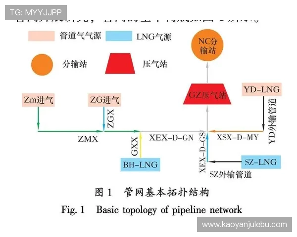 LNG快攻策略深度解析及其在市场竞争中的应用探讨